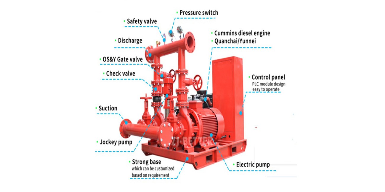Fire Pump Jockey Pump